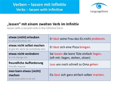 konjugation von lassen|sich lassen infinitiv.